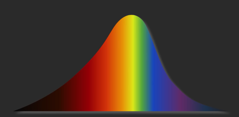 Solar spectrum showing peak wavelengths